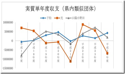 単年度収支2