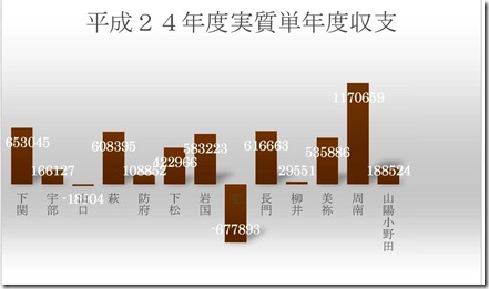 実質単年度収支3