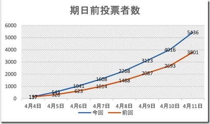 27年県議選投票データ2