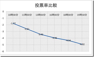 27年県議選投票データ4