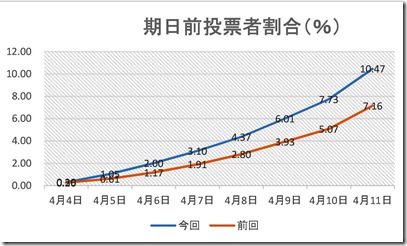 27年県議選投票データ