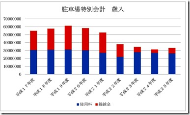 Microsoft Word - 文書 1