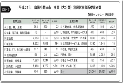 P3 中期ビジョン事業所数