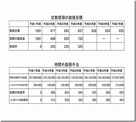 定数管理のコピー