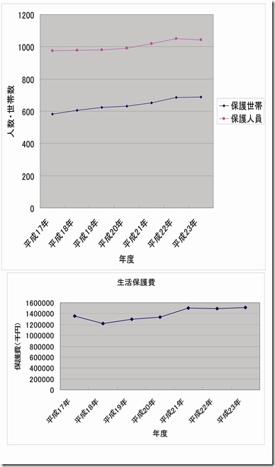 保護費グラフのコピー